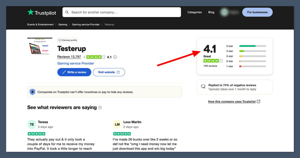 Testerup Reviews