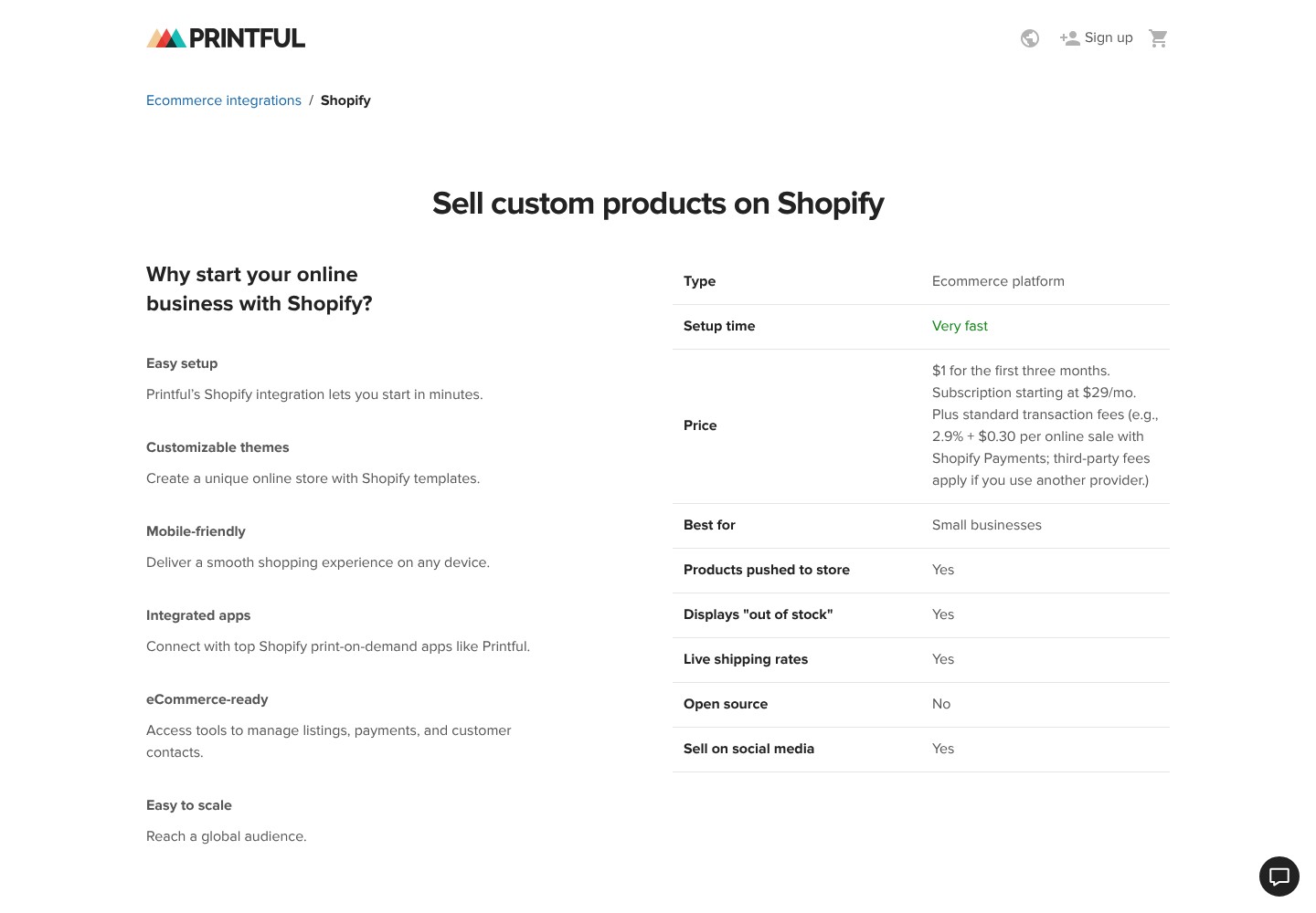 Printful Shopify print-on-demand integration page
